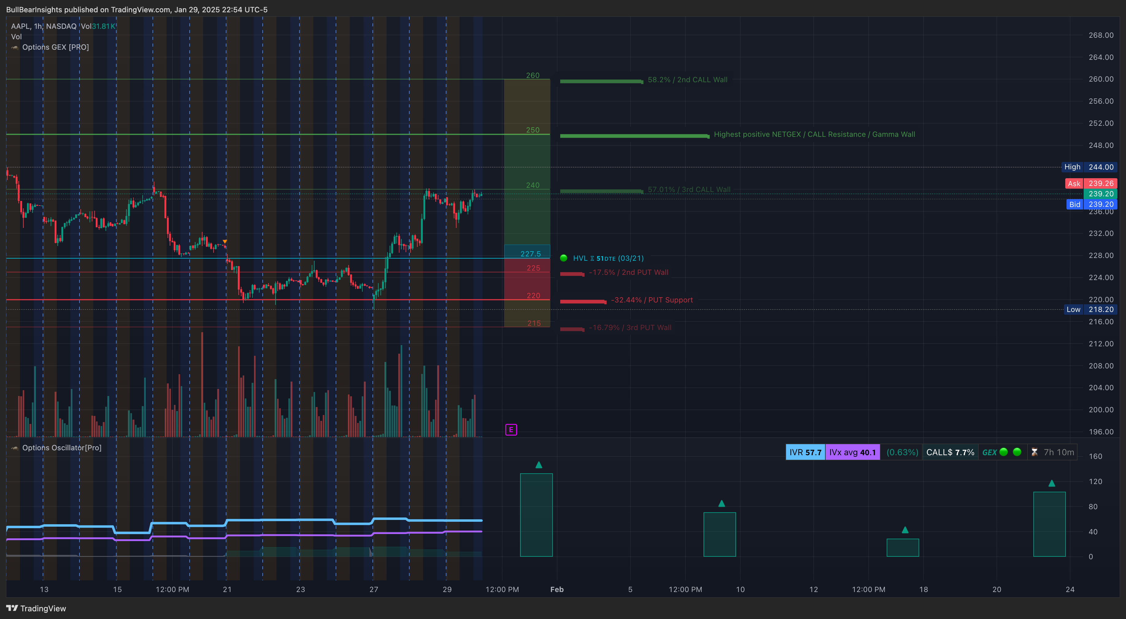 NASDAQ:AAPL Chart Image by BullBearInsights