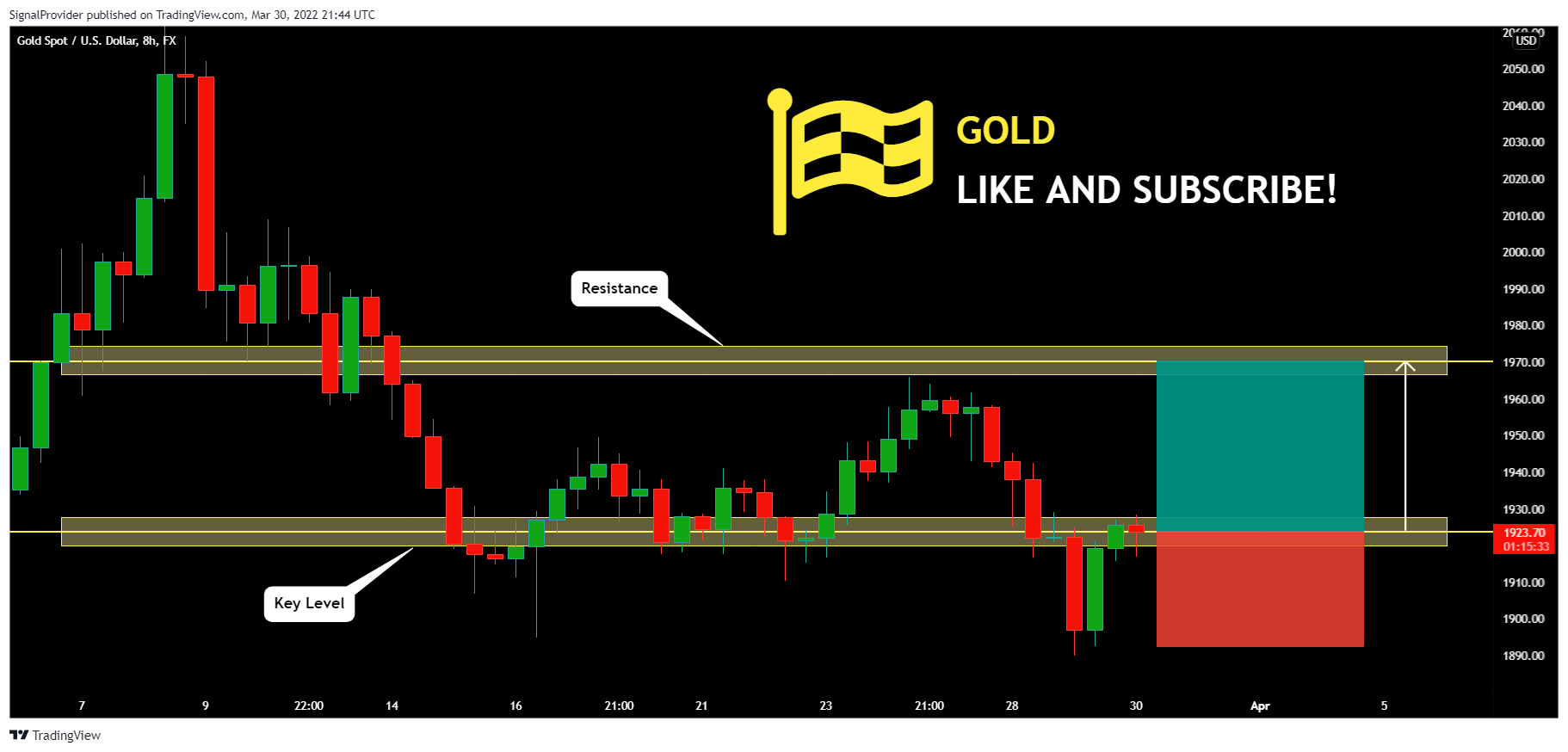 FX:XAUUSD Chart Image by SignalProvider