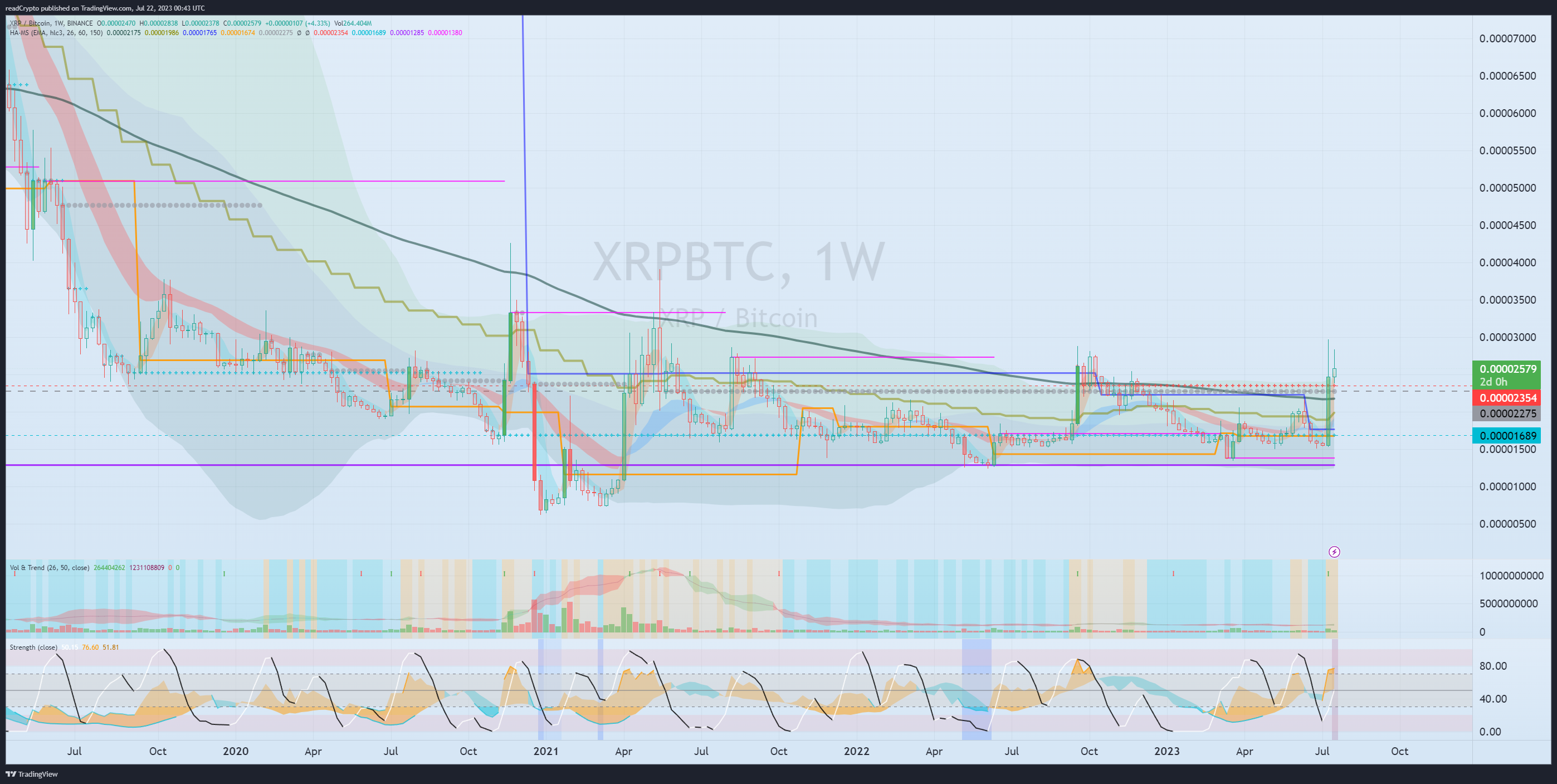 BINANCE:XRPBTC Chart Image by readCrypto