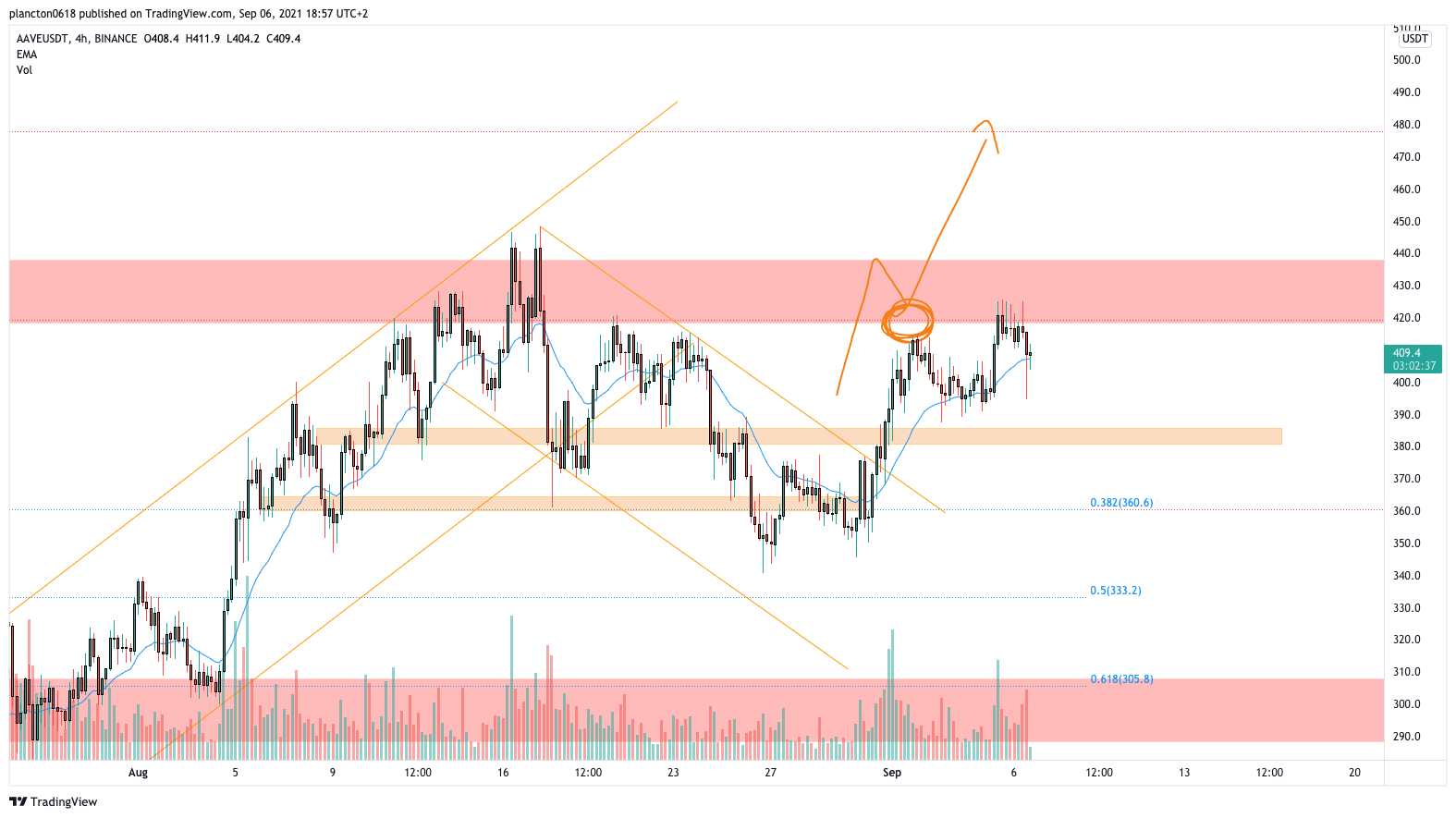  Chart Image
