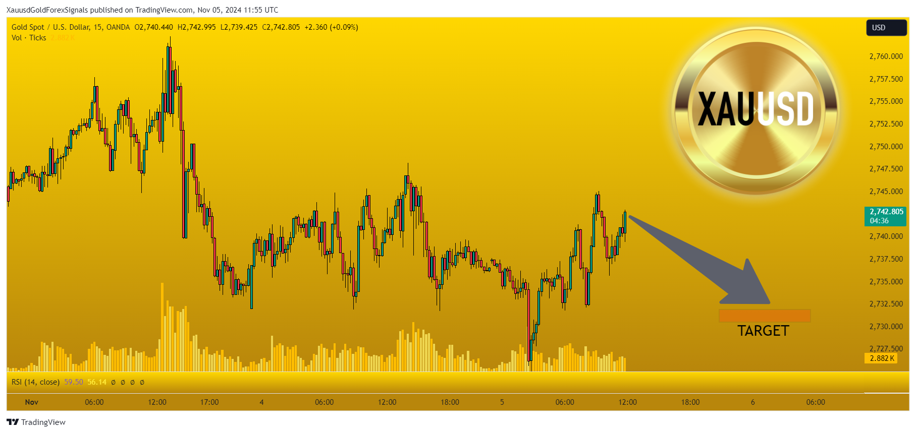 OANDA:XAUUSD Chart Image by XauusdGoldForexSignals