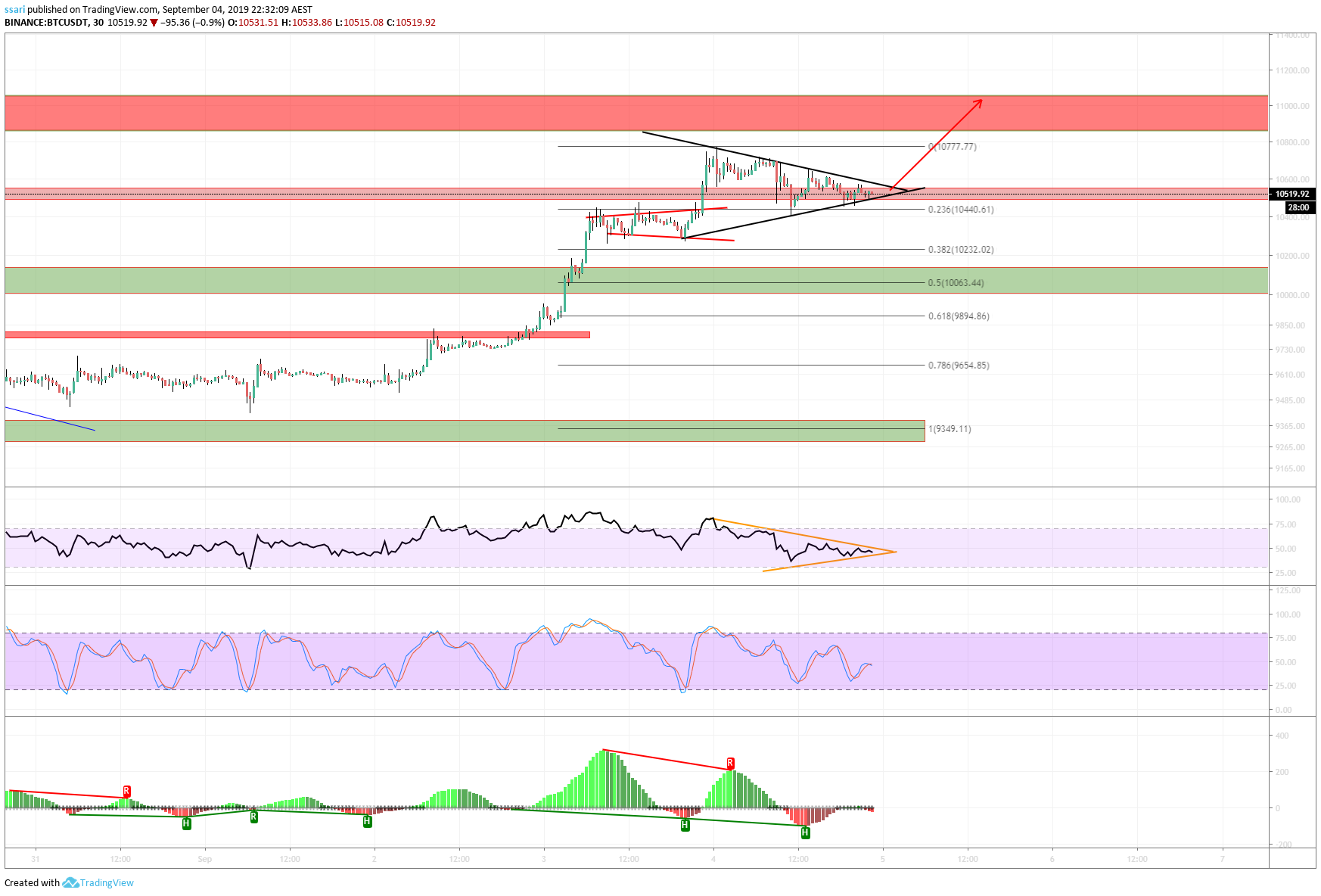  Chart Image