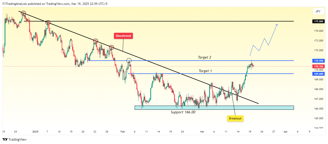 OANDA:CHFJPY Chart Image by FXTradingAnalysis