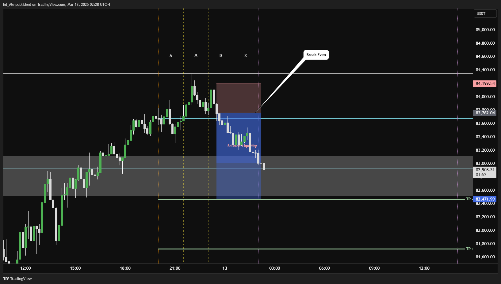 BINANCE:BTCUSDT Chart Image by Ed_Ale