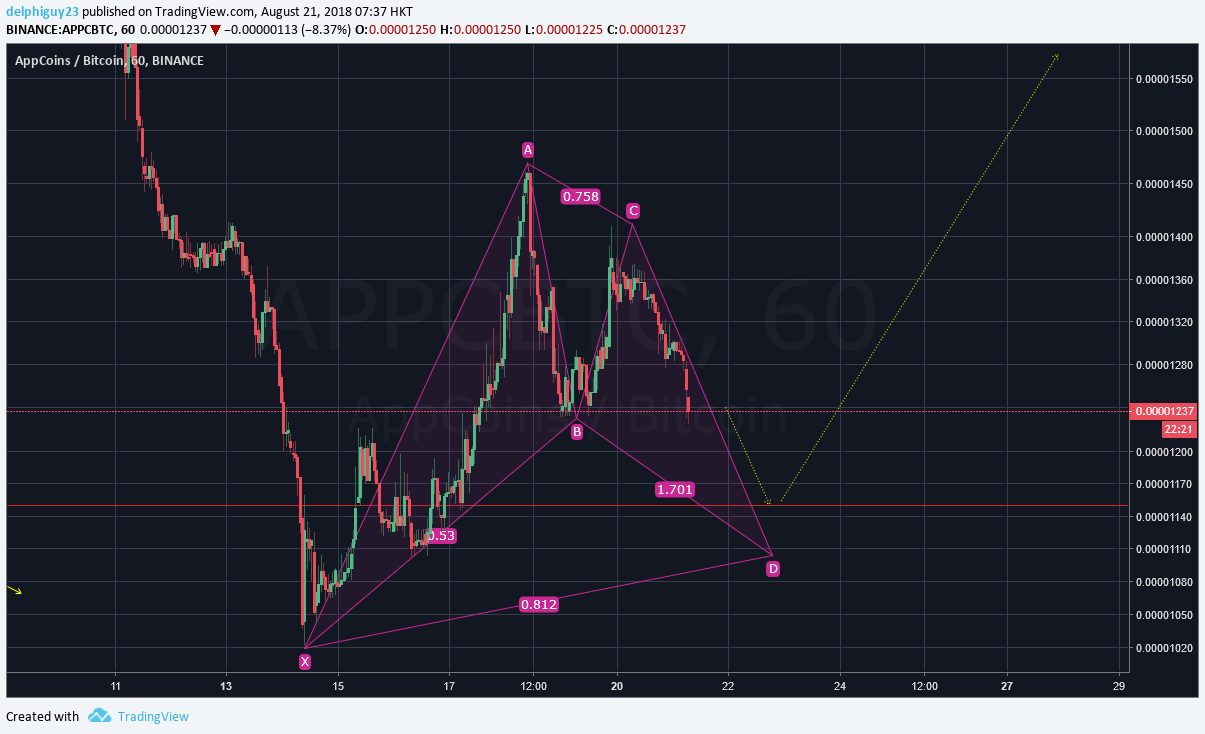  Chart Image