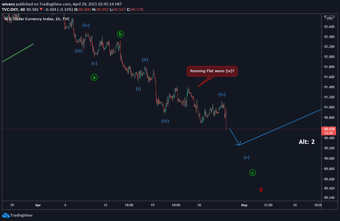  Chart Image
