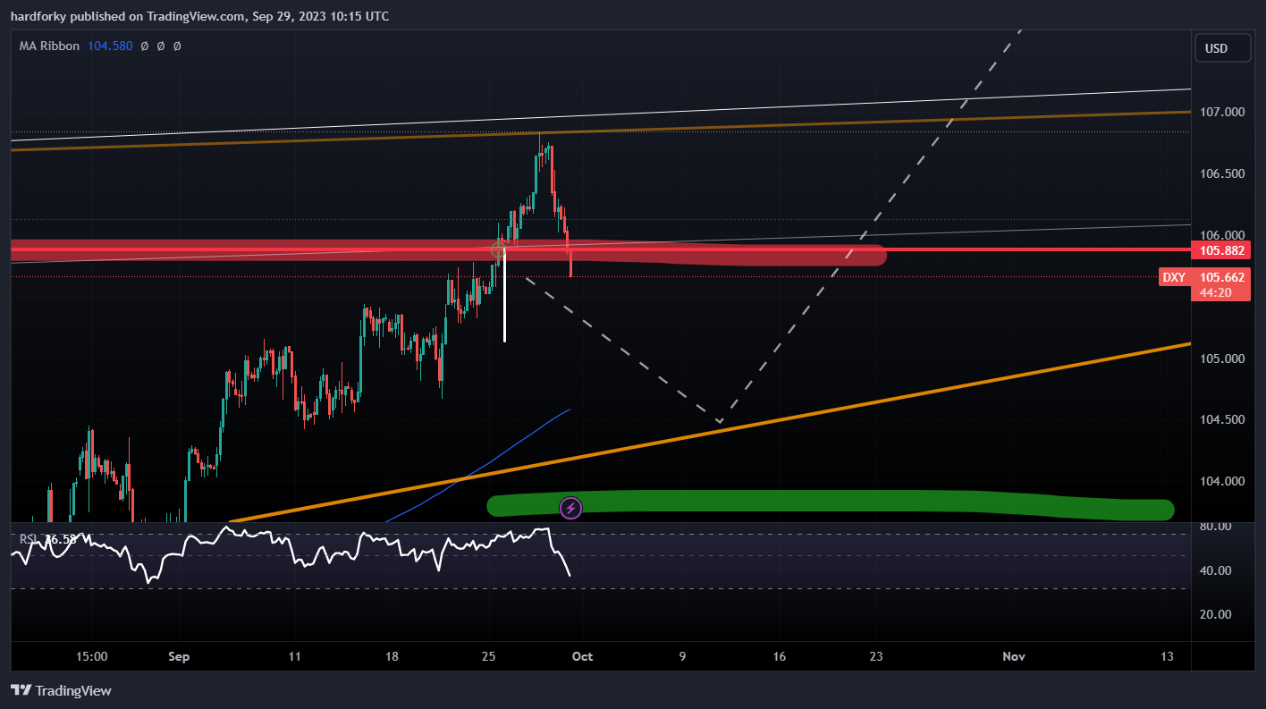 TVC:DXY Chart Image by hardforky