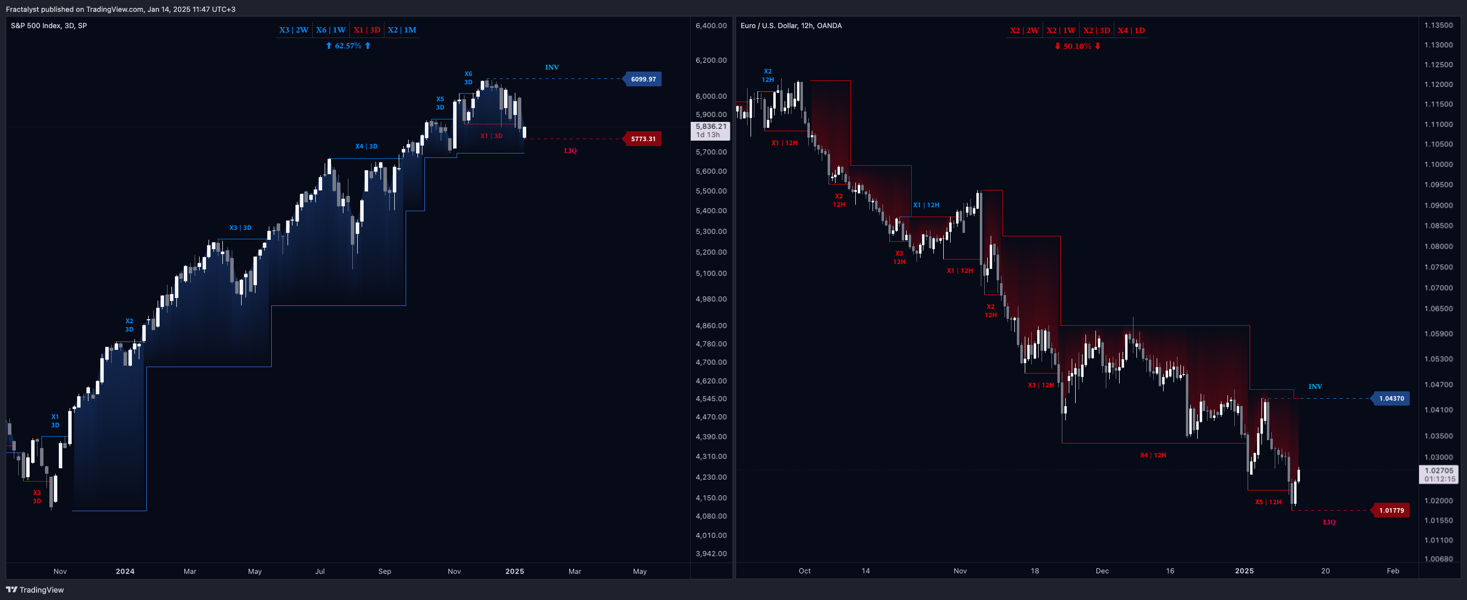 SP:SPX Chart Image by Fractalyst
