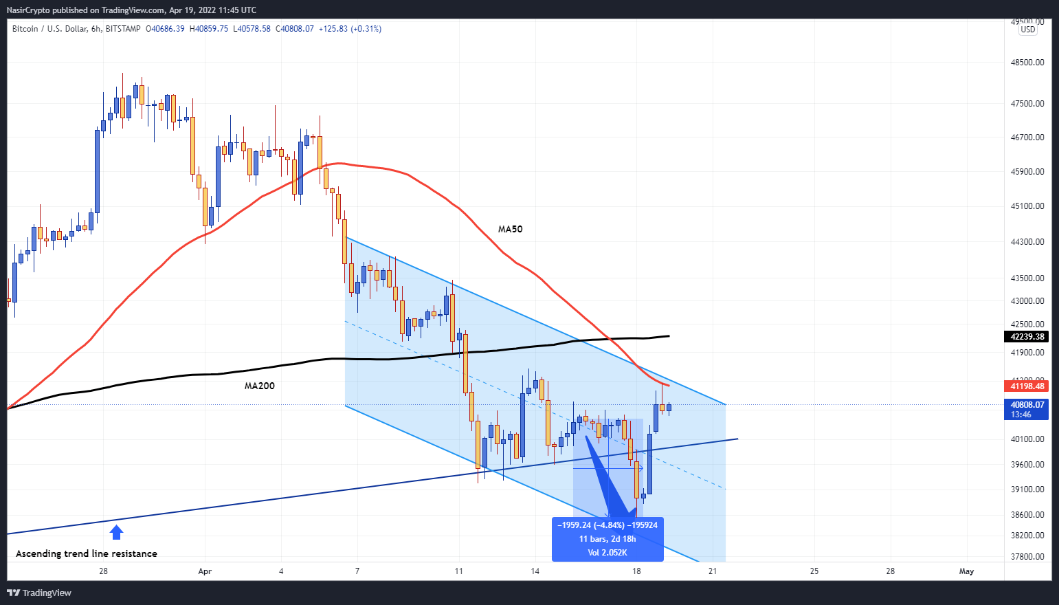 BITSTAMP:BTCUSD Chart Image by NasirCrypto