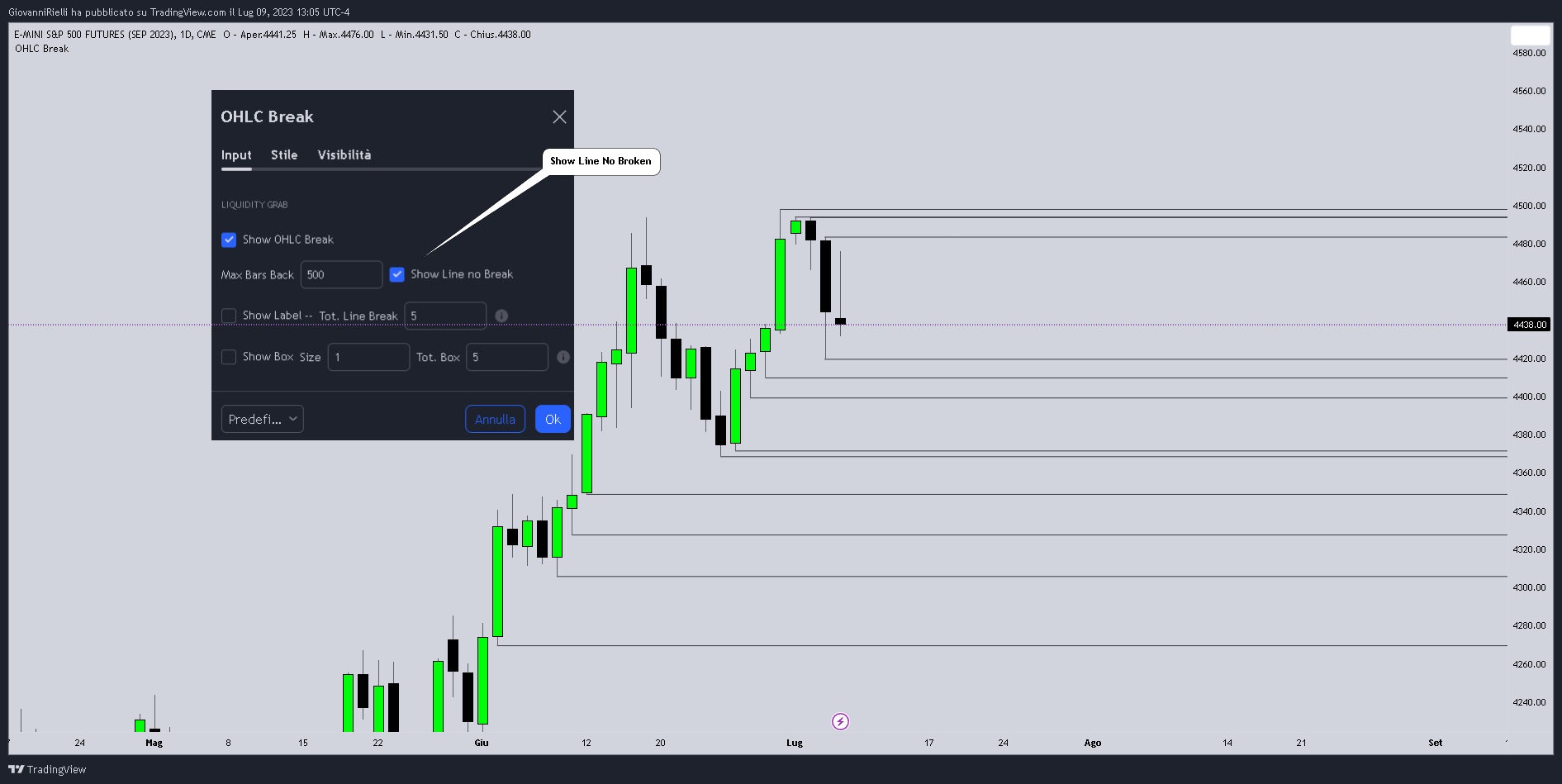 CME_MINI:ESU2023 Chart Image by UnknownUnicorn10846533
