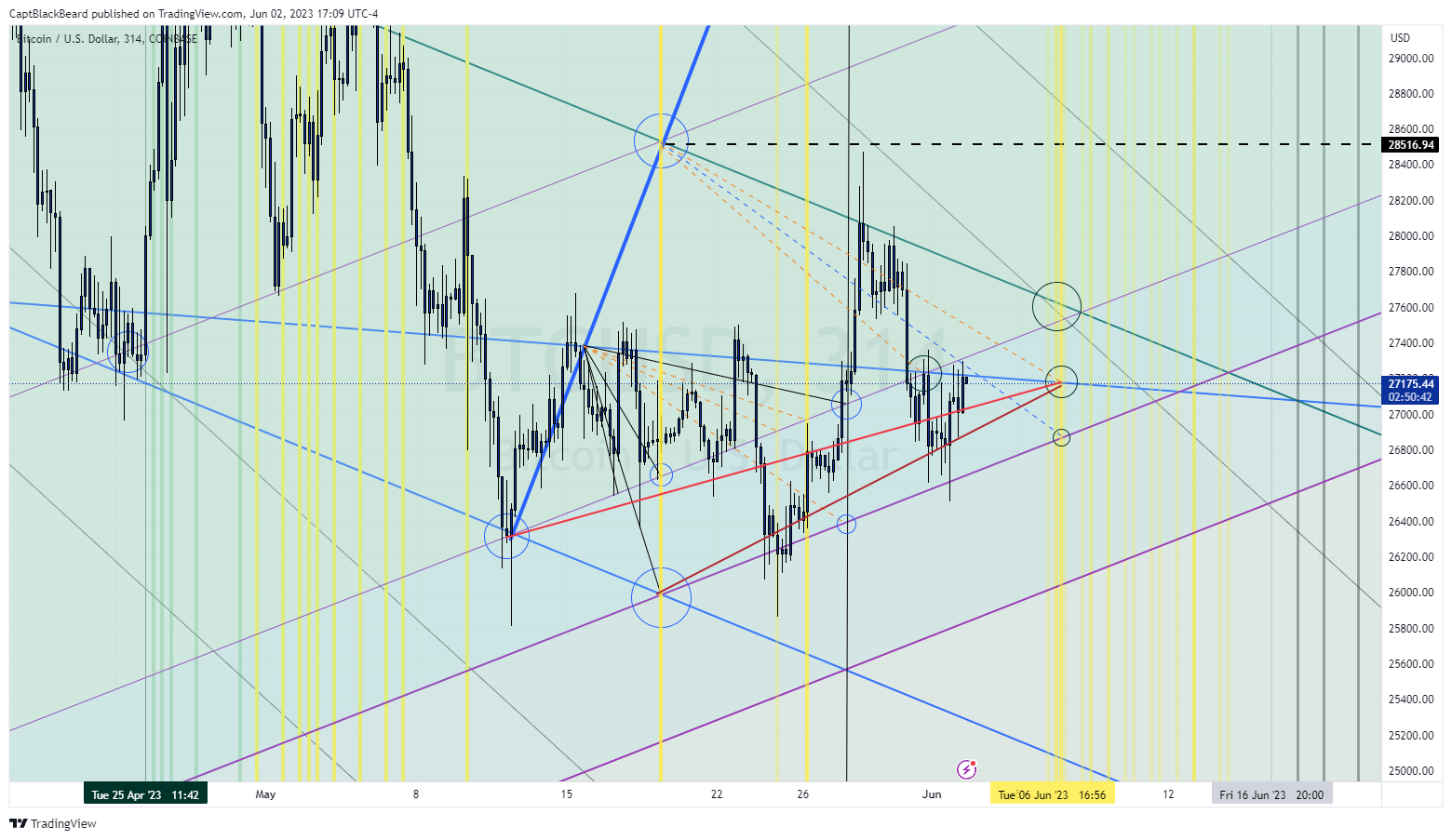 COINBASE:BTCUSD Chart Image by CaptBlackBeard