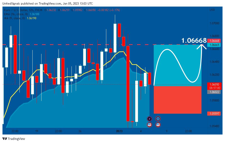 FX:EURUSD Chart Image by UnitedSignals