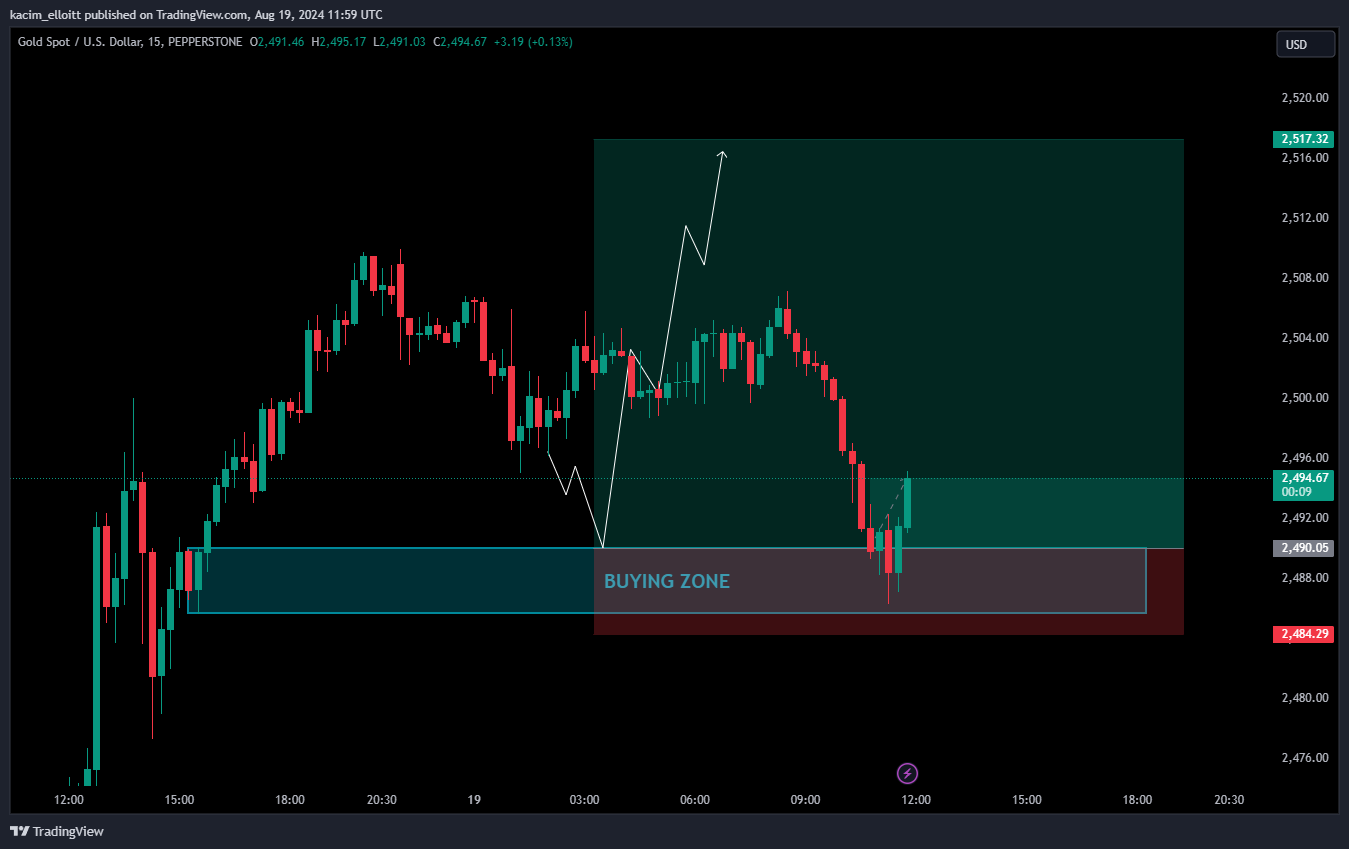 PEPPERSTONE:XAUUSD Chart Image by kacim_elloitt