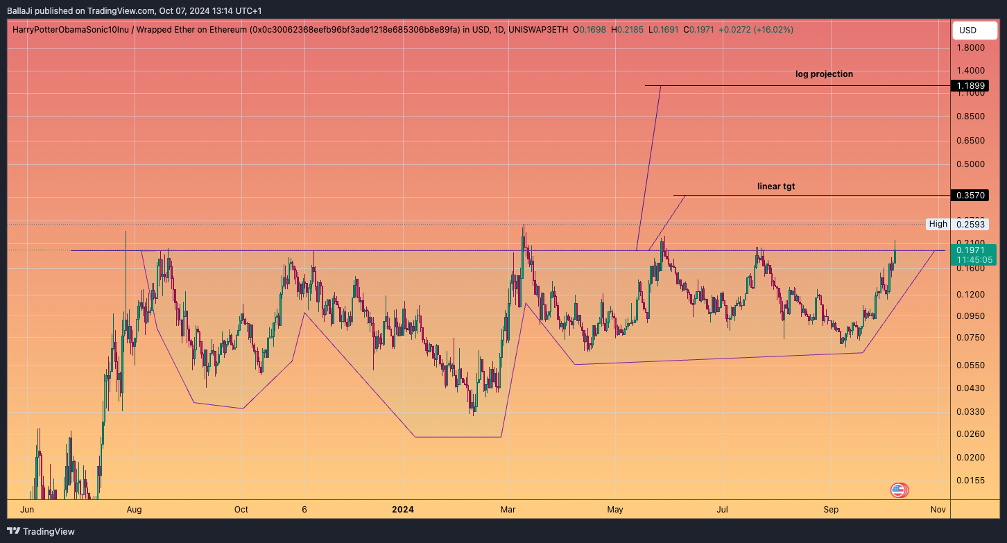 UNISWAP3ETH:BITCOINWETH_0C3006.USD Chart Image by BallaJi