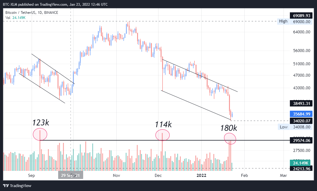 BINANCE:BTCUSDT Chart Image by BTC-XLM