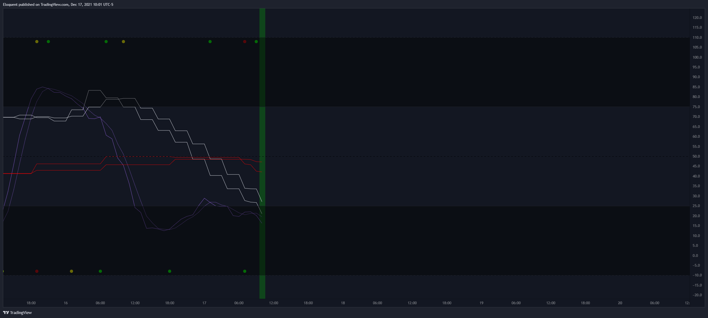 BYBIT:BTCUSD Chart Image by notoriousbids