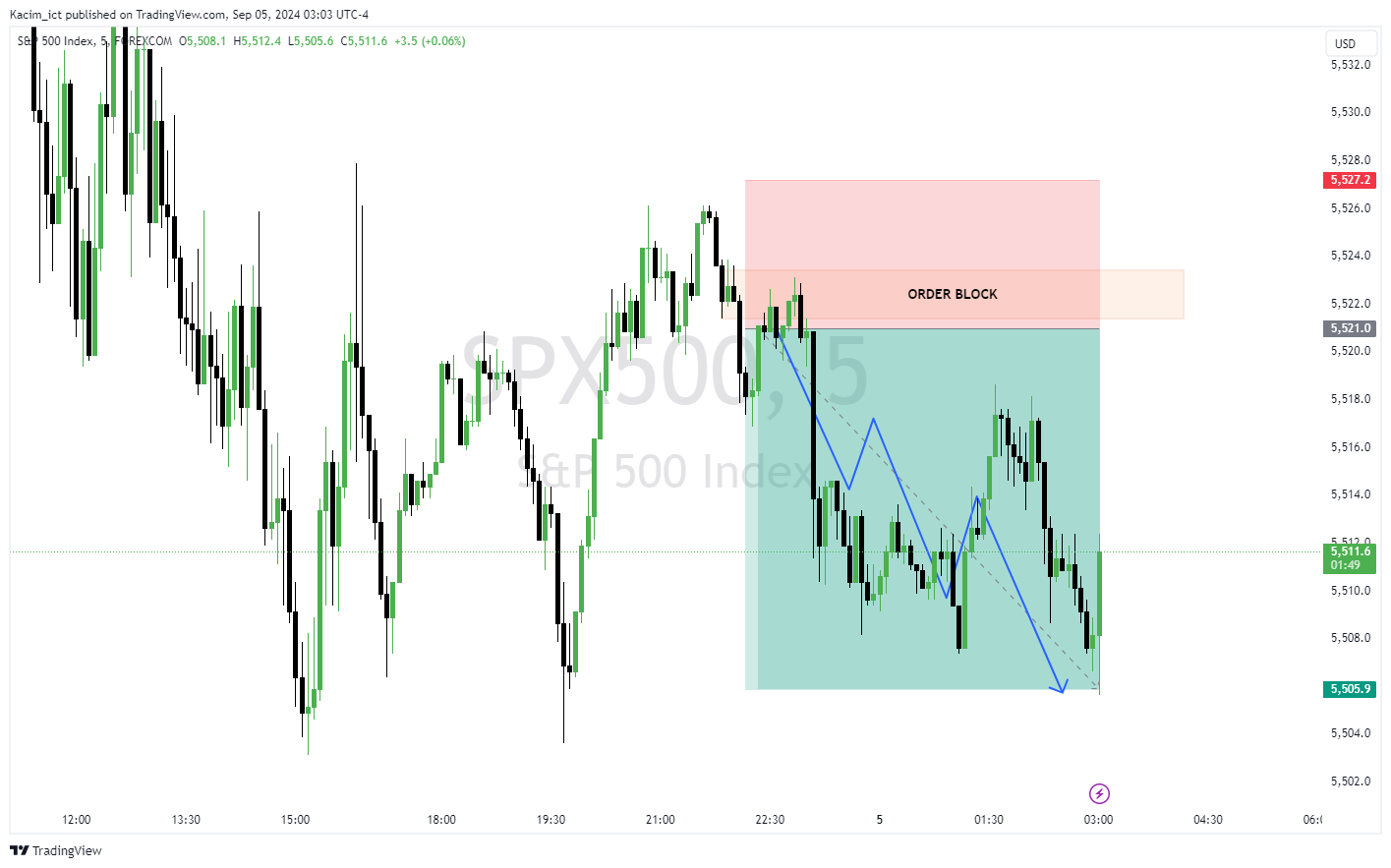 FOREXCOM:SPX500 Chart Image by Kacim_ict