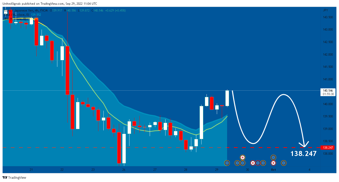 FX:EURJPY Chart Image by UnitedSignals