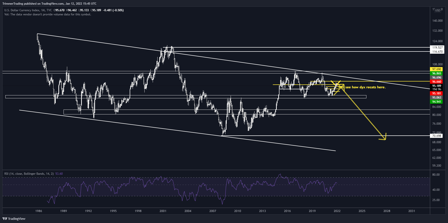 TVC:DXY Chart Image by TrimmerTrading