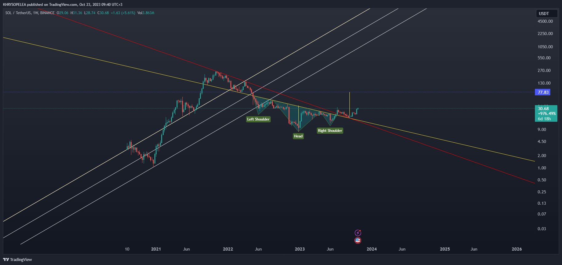 BINANCE:SOLUSDT Chart Image by KHRYSOPELEA