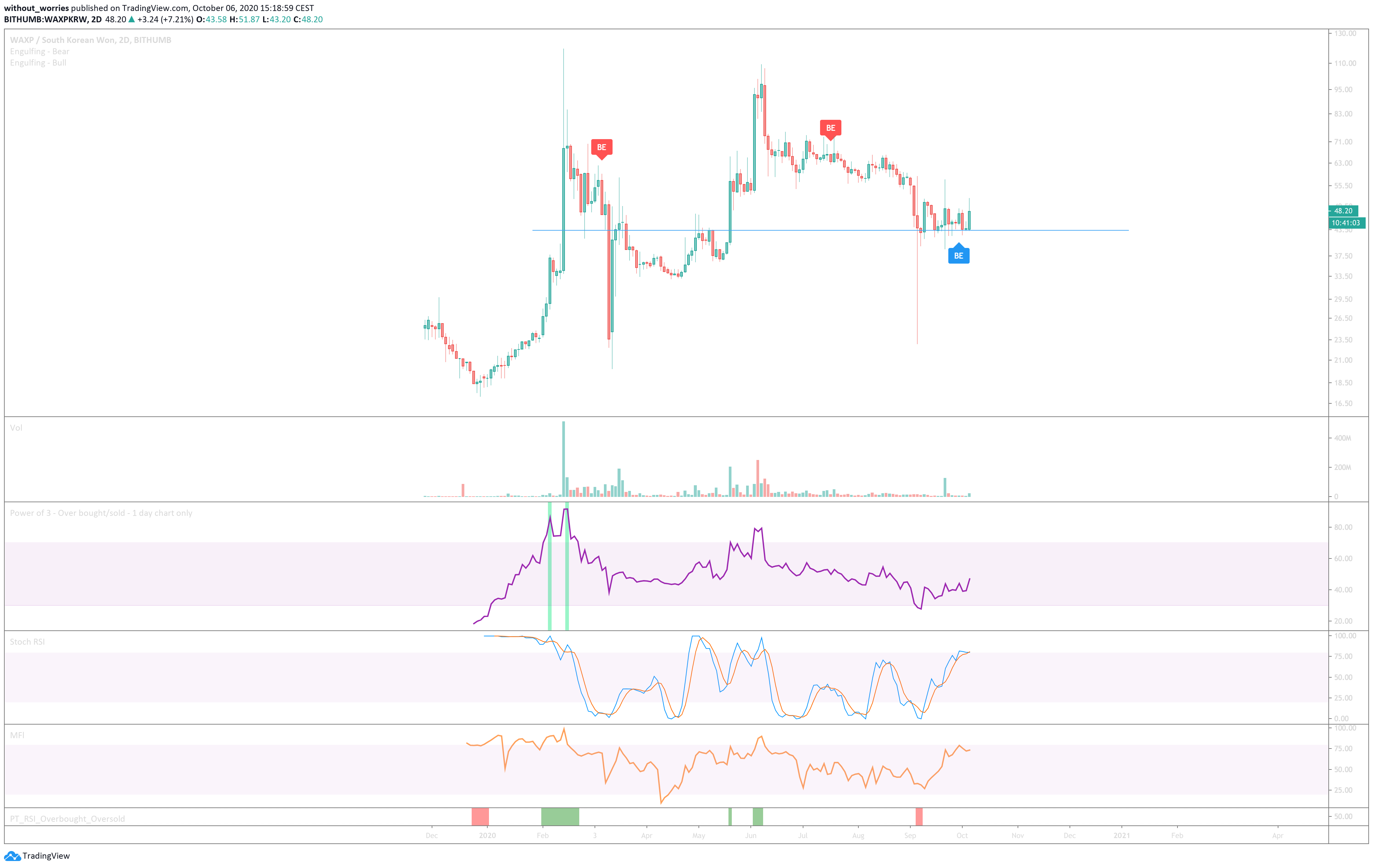  Chart Image