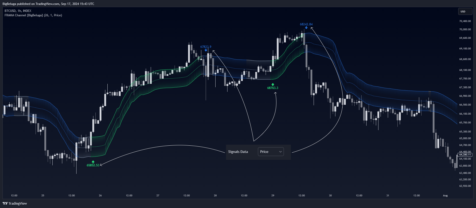 INDEX:BTCUSD Chart Image by BigBeluga
