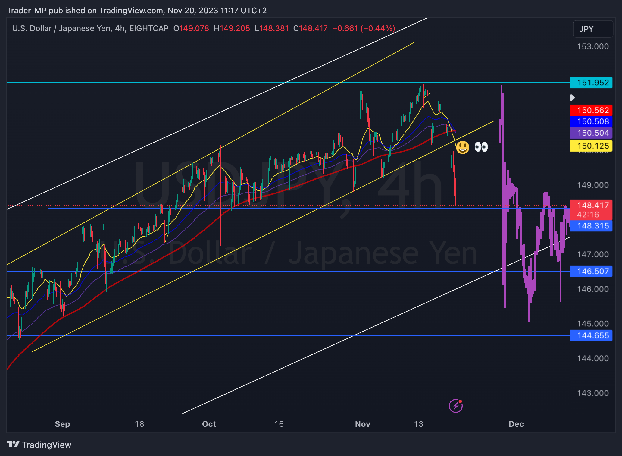 EIGHTCAP:USDJPY Chart Image by Trader-MP