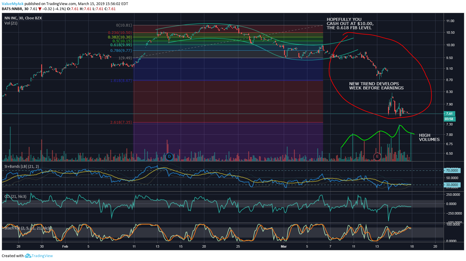  Chart Image