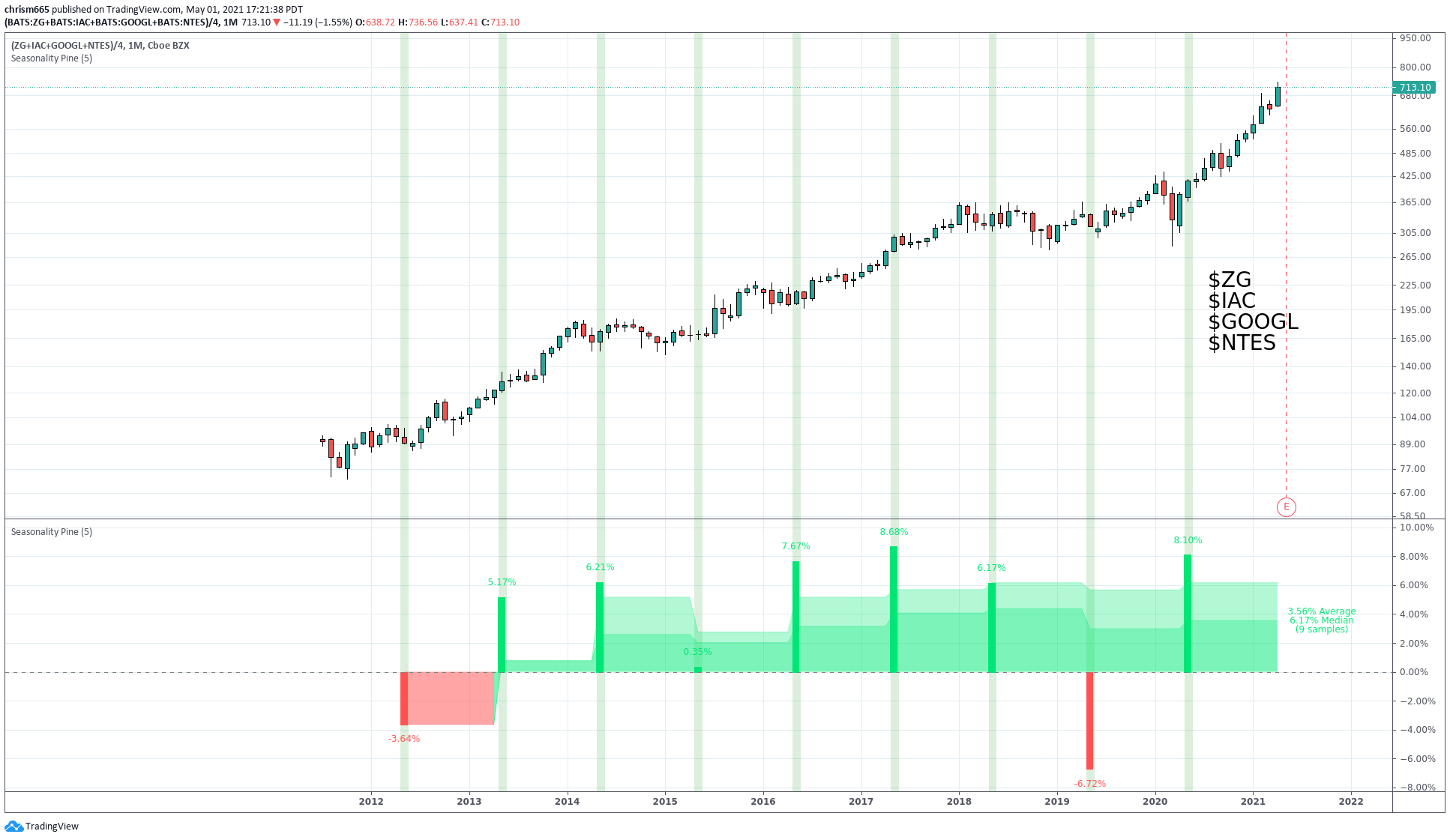 Chart Image