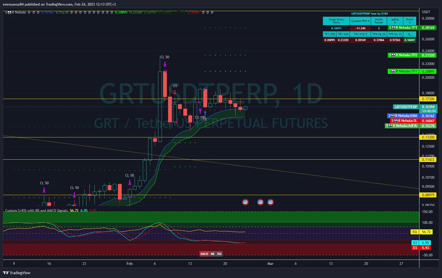 BINANCE:GRTUSDTPERP Chart Image by emreyavuz84