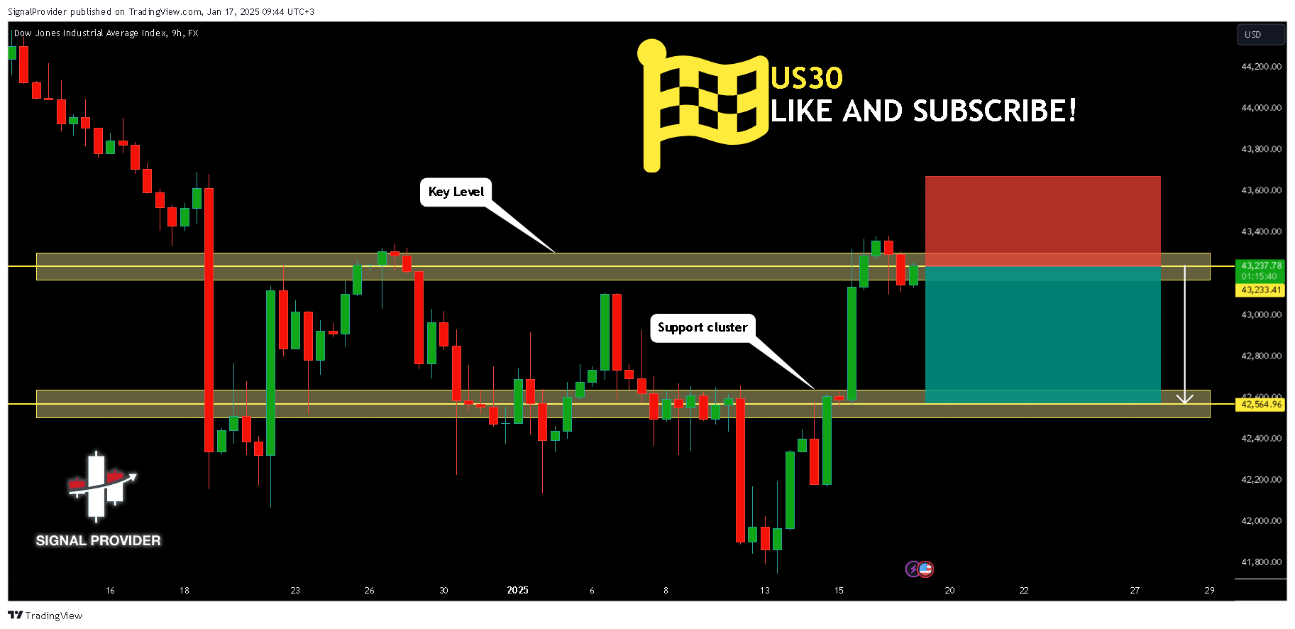 FX:US30 Chart Image by SignalProvider