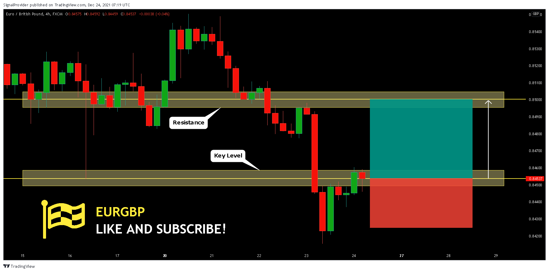 FX:EURGBP Chart Image by SignalProvider
