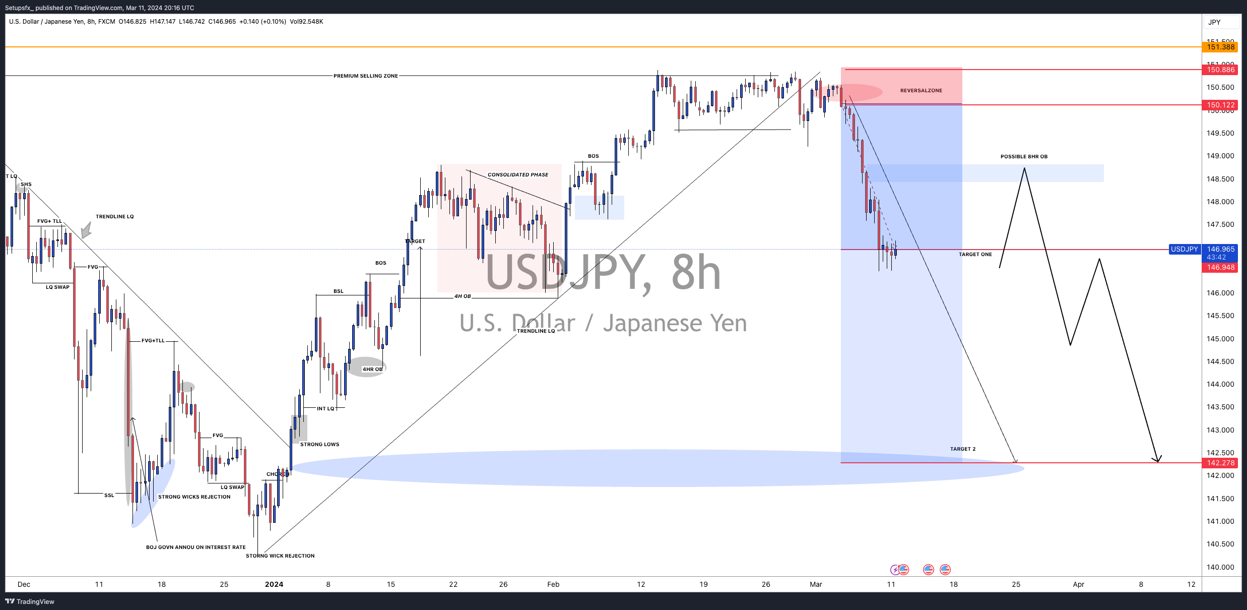 FX:USDJPY Chart Image by Setupsfx_