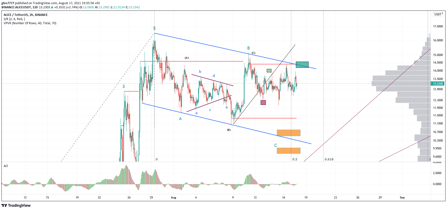  Chart Image