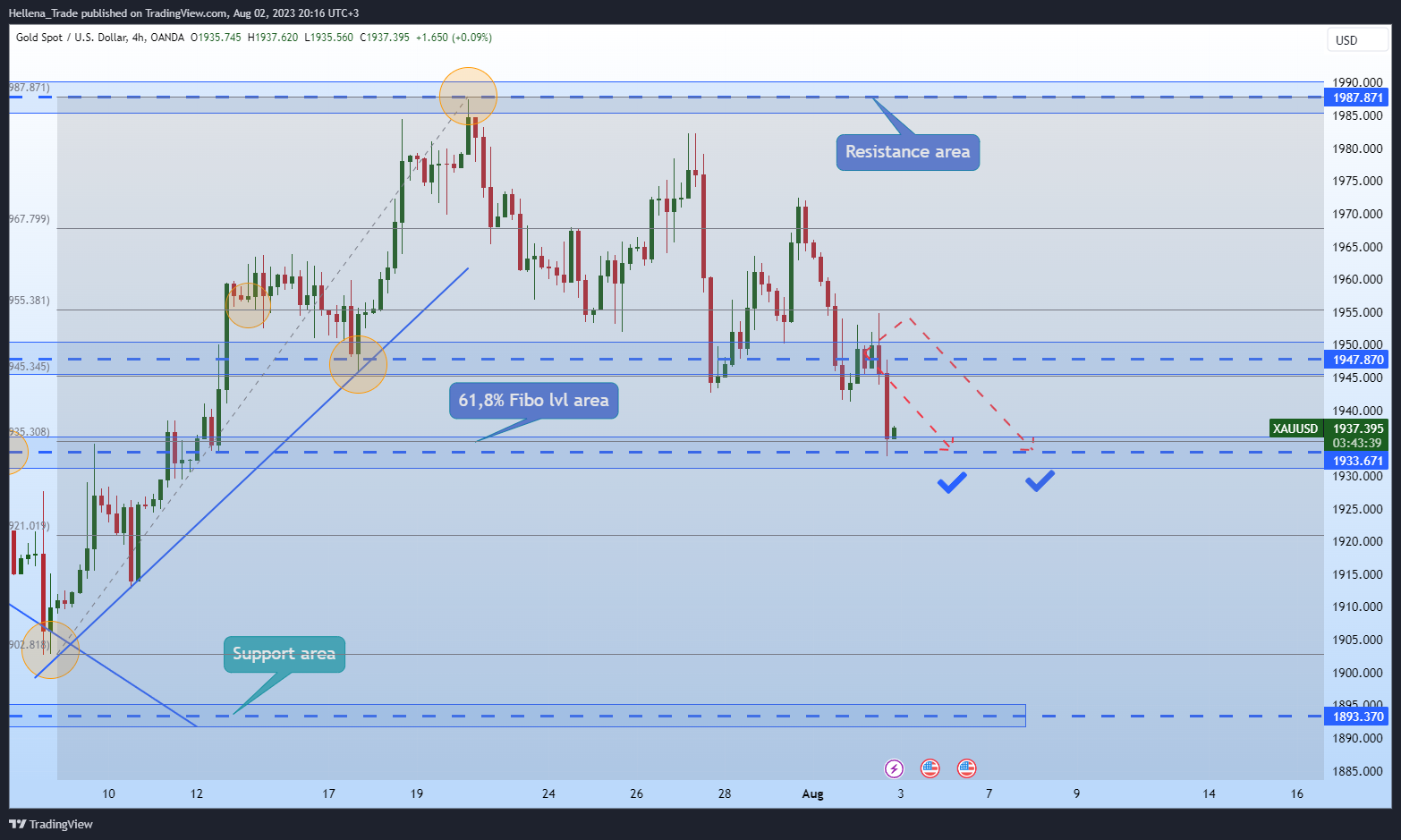 OANDA:XAUUSD Chart Image by Hellena_Trade