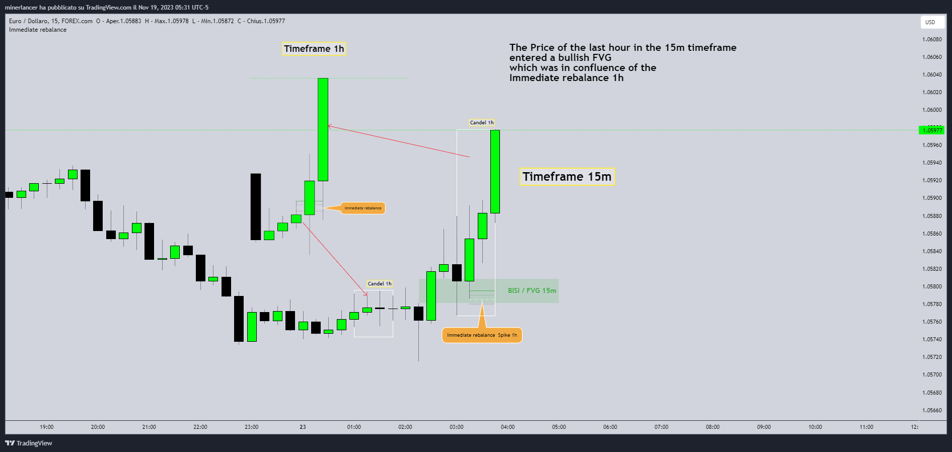 FOREXCOM:EURUSD Chart Image by Giovanni-1-