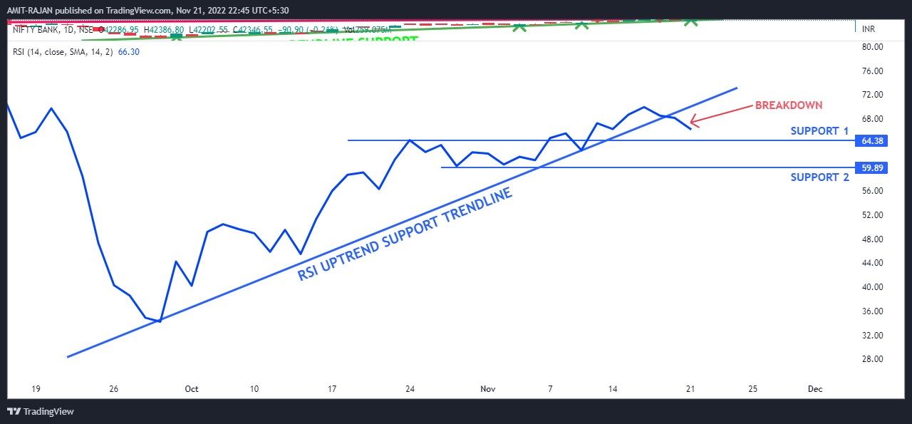 NSE:BANKNIFTY Chart Image by AMIT-RAJAN