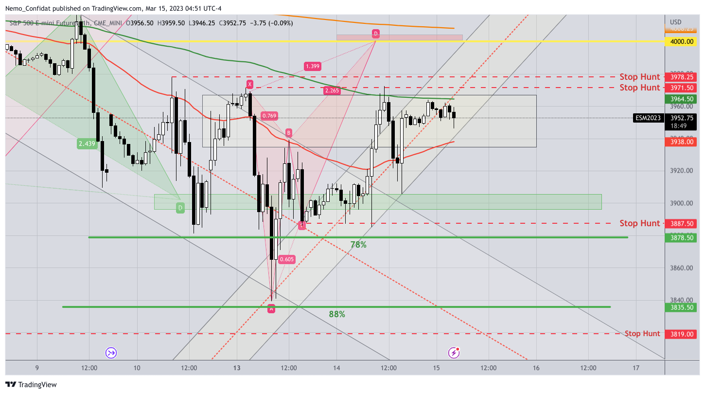 CME_MINI:ES1! Chart Image by Nemo_Confidat