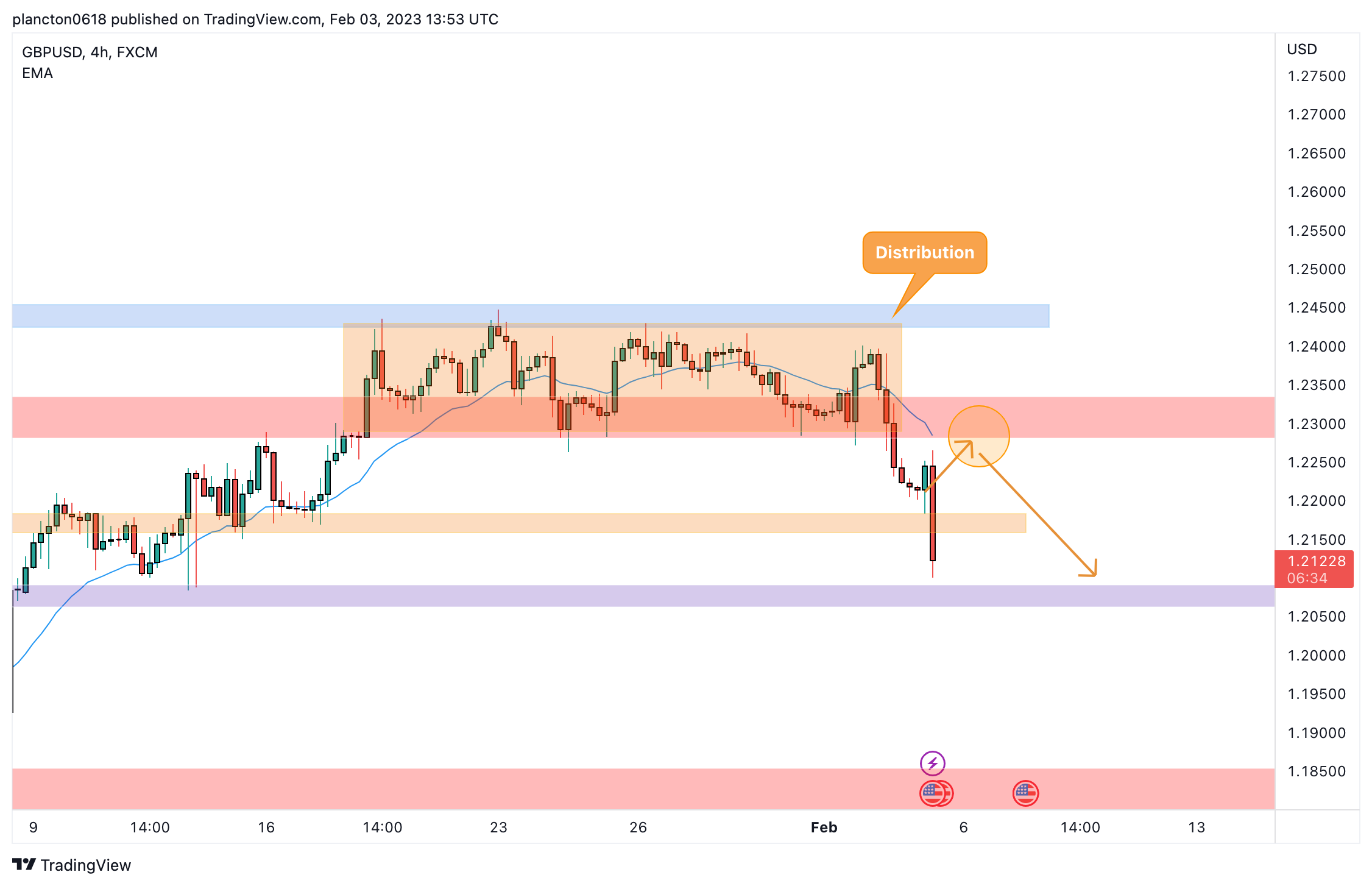 FX:GBPUSD Chart Image by InkyGrip