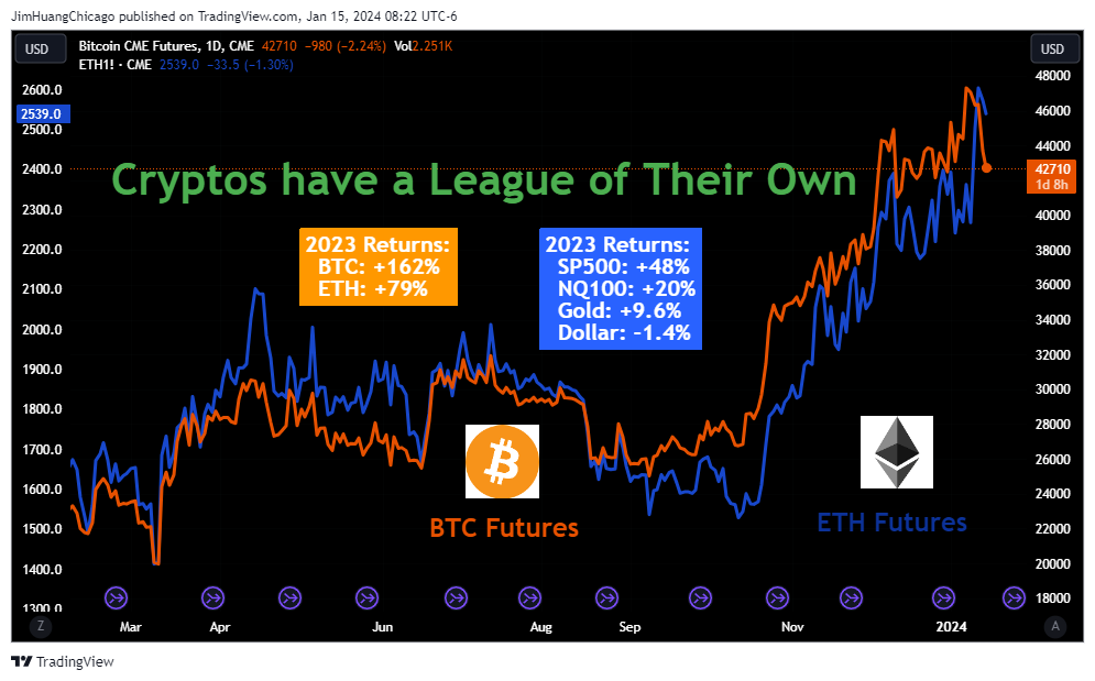 CME_DL:BTC1! Chart Image by JimHuangChicago