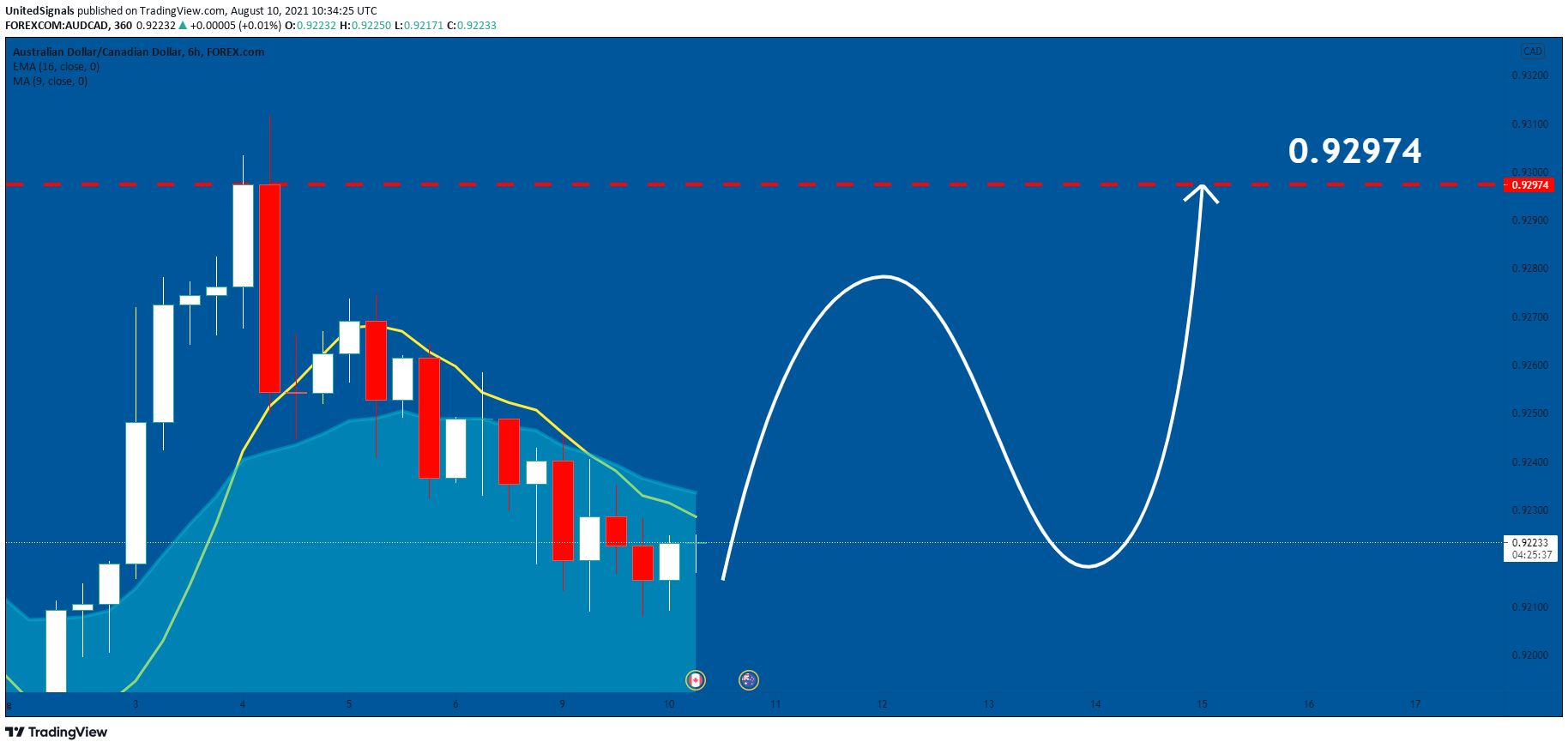  Chart Image