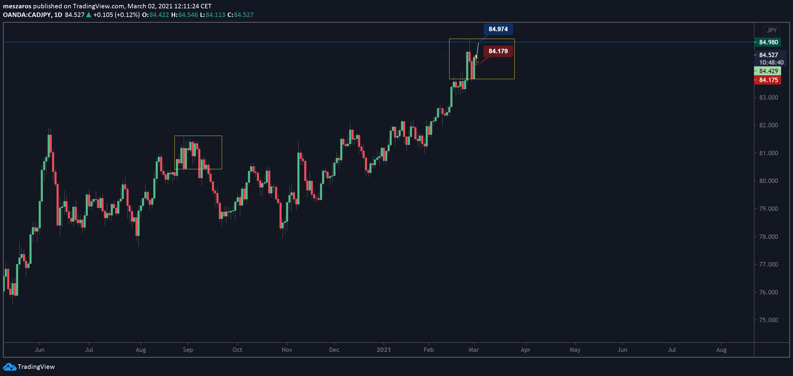  Chart Image