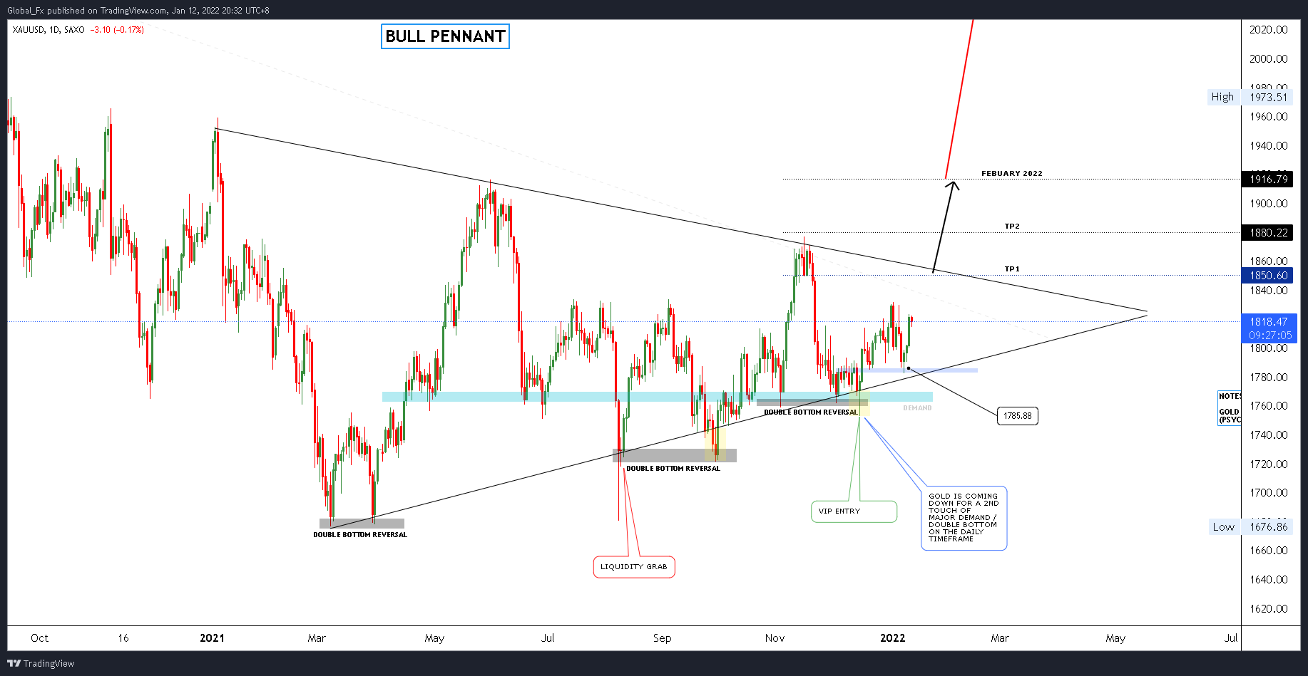 SAXO:XAUUSD Chart Image by Global_Fx