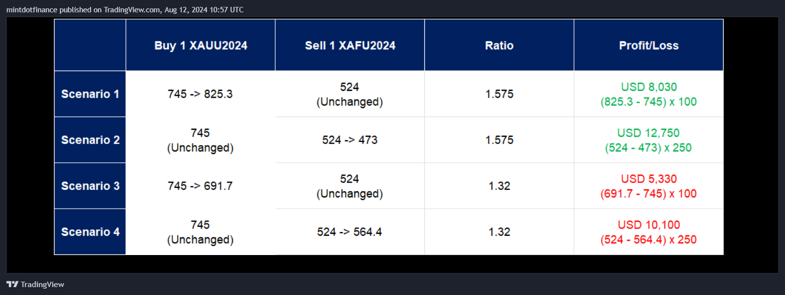 CME_MINI_DL:XAF1! Chart Image by mintdotfinance