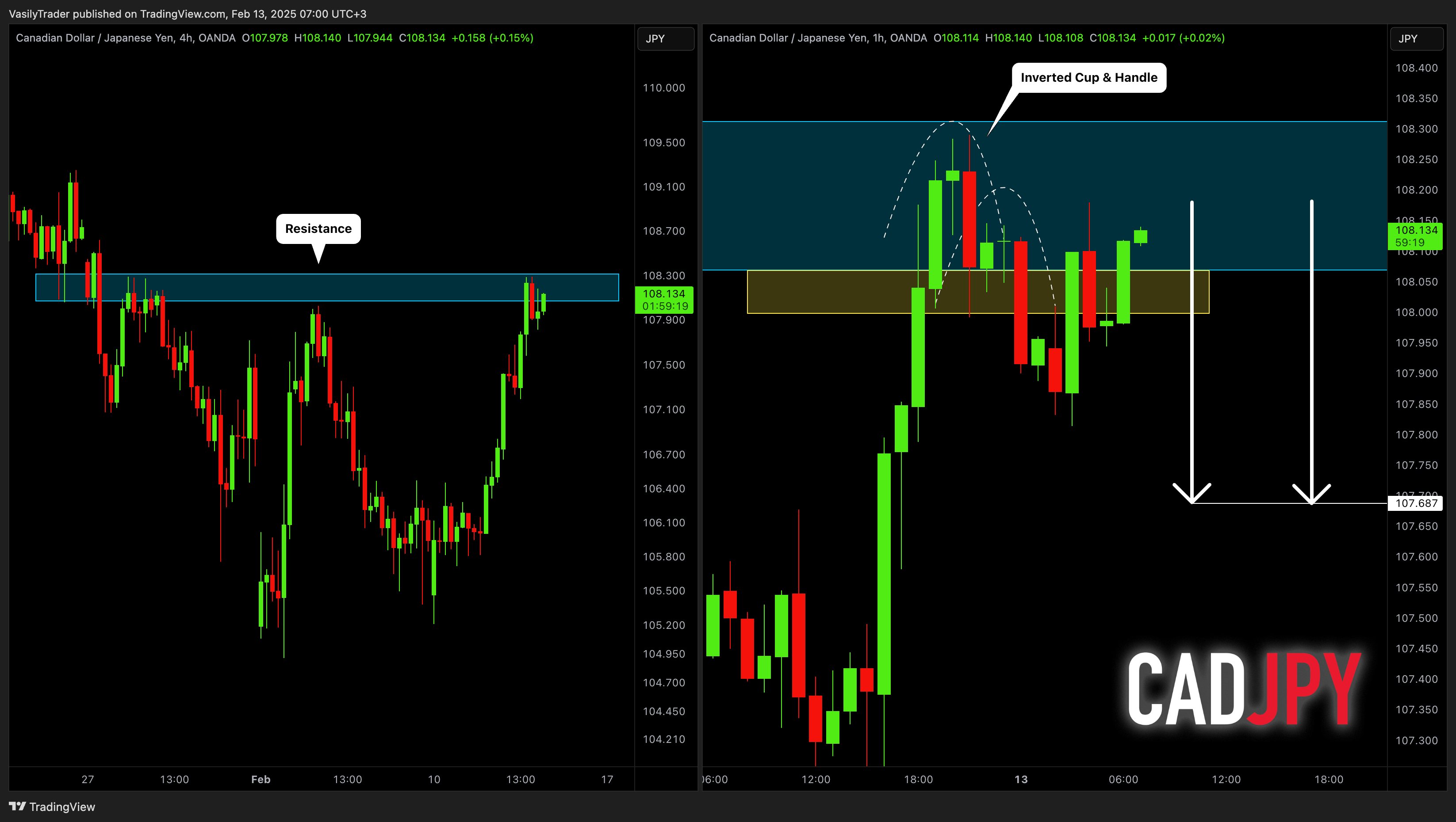 OANDA:CADJPY Chart Image by VasilyTrader
