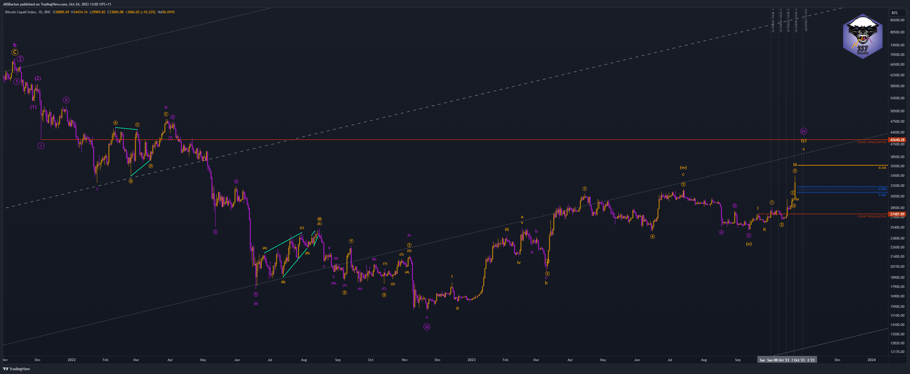 BNC:BLX Chart Image by JMSBurton