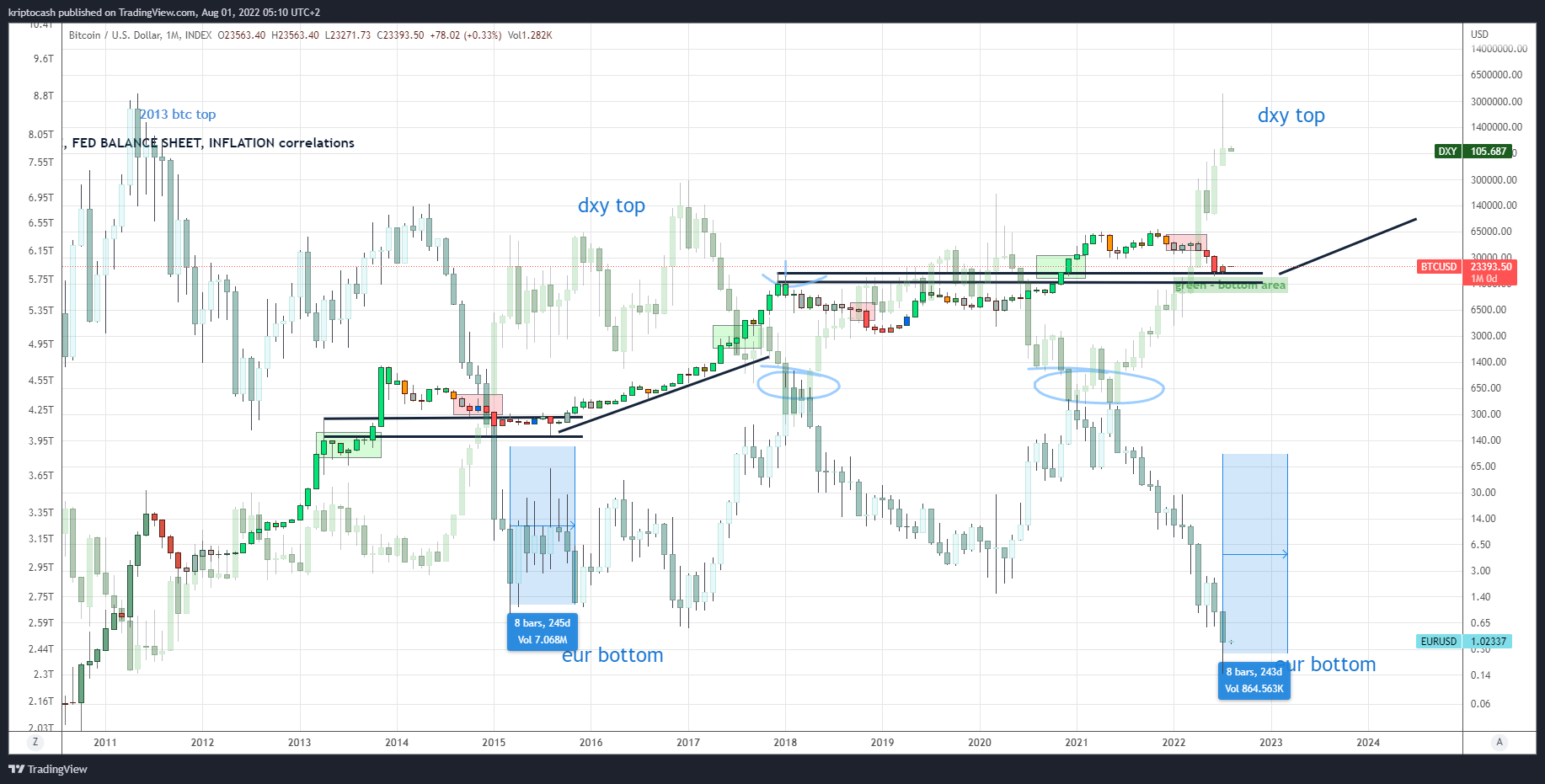 INDEX:BTCUSD Chart Image by EMAflow