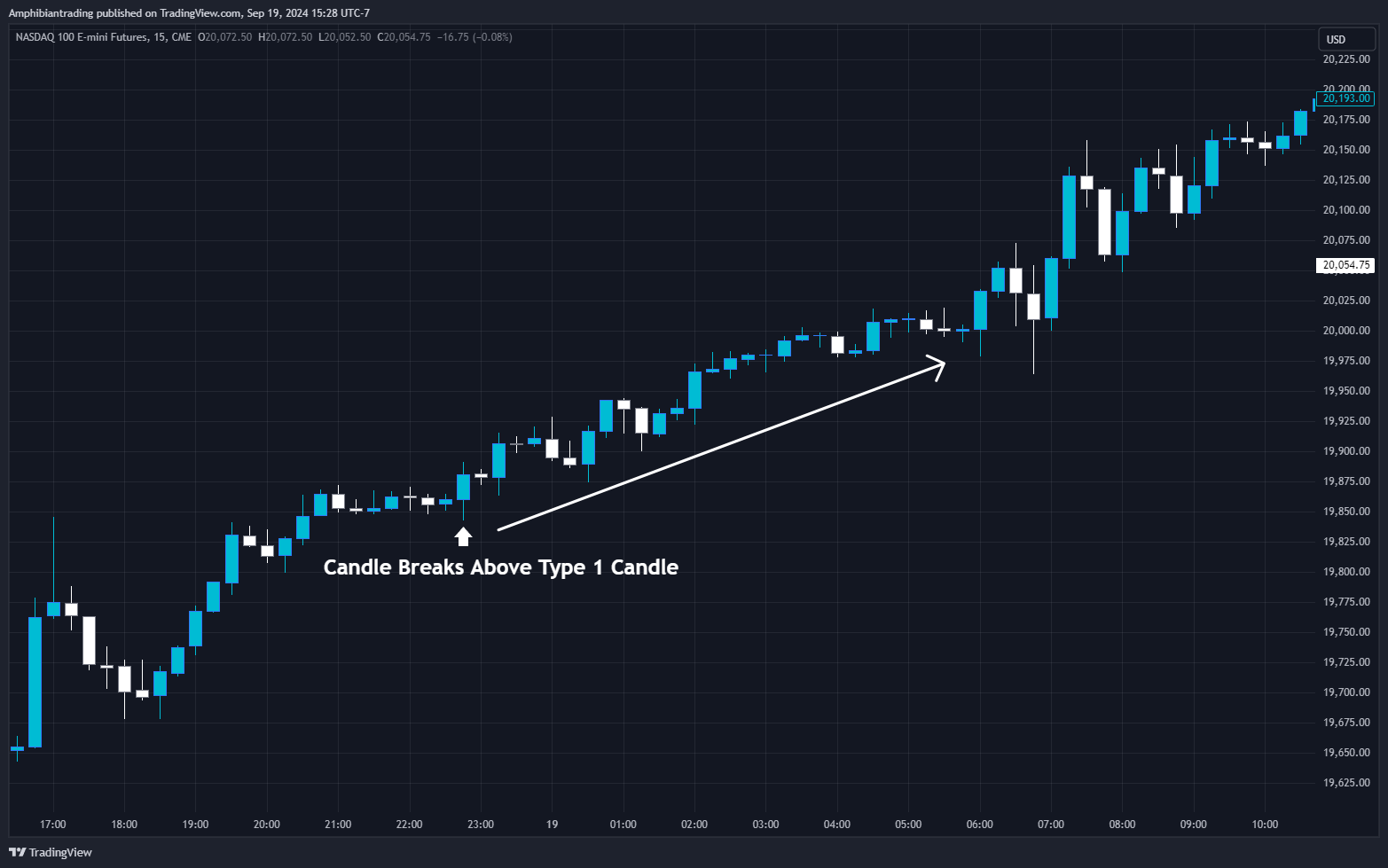 CME_MINI_DL:NQ1! Chart Image by Amphibiantrading