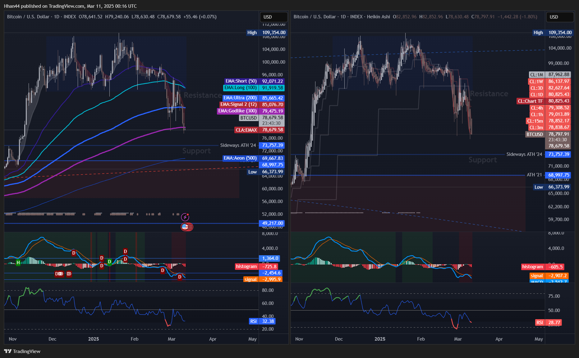 INDEX:BTCUSD Chart Image by Hhan44
