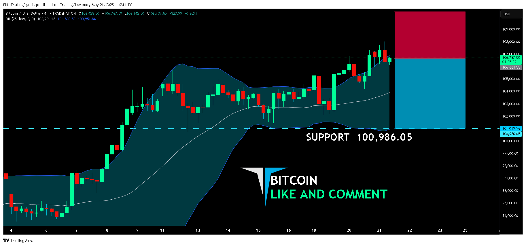 TRADENATION:BTCUSD Chart Image by EliteTradingSignals